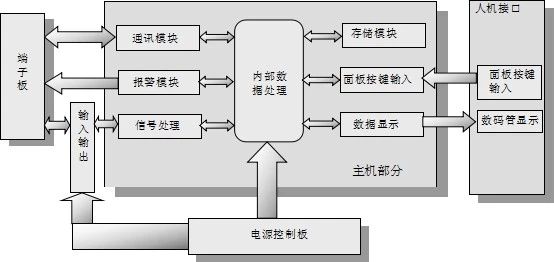 多通道溫度巡檢儀_工業(yè)生產(chǎn)好幫手