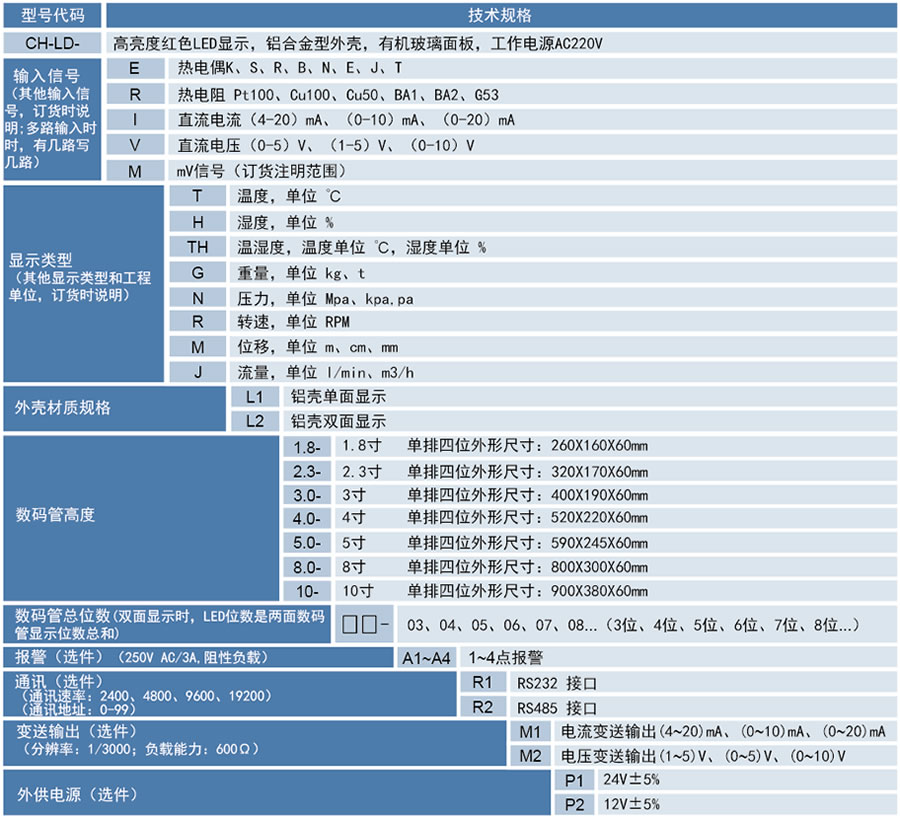 CH-LD大屏顯示器.jpg