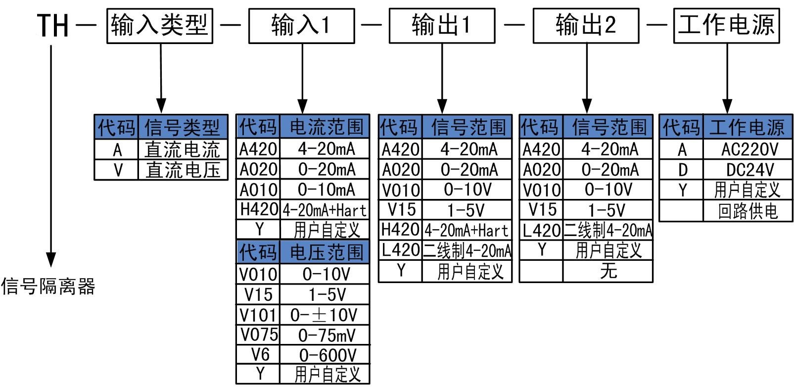 信號(hào)隔離器.jpg