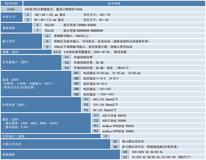 CHN計數(shù)器、計米器.png