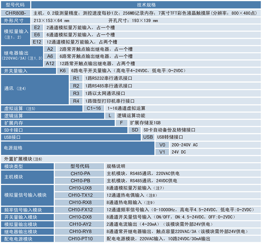 觸摸無(wú)紙記錄儀.png