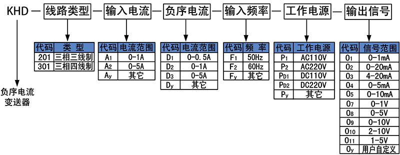 負(fù)序電流變送器.png